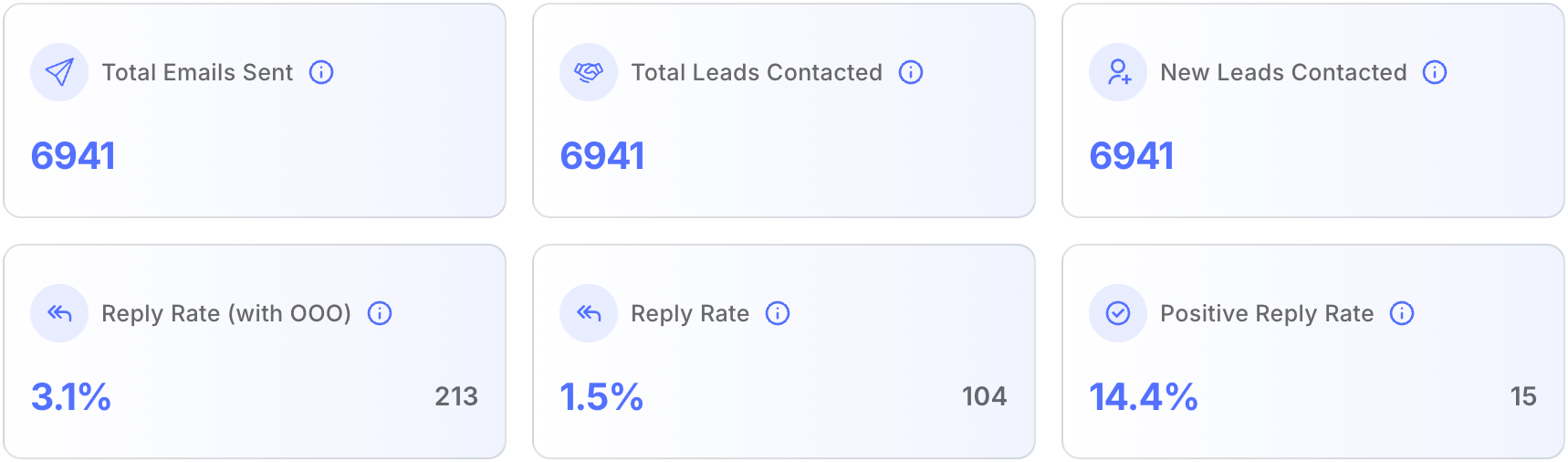 Hi Studios campaign dashboard