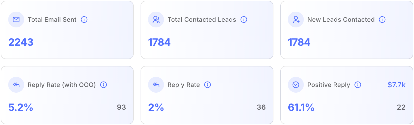 Reborn Rental campaign dashboard
